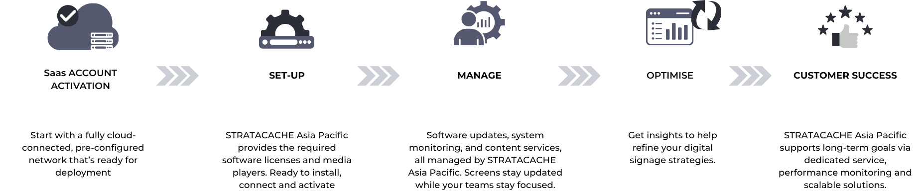 Managed SaaS