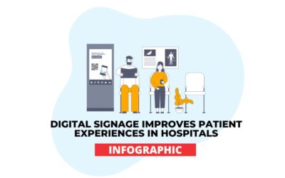Digital Signage Improves Patient Experiences in Hospitals – Infographic